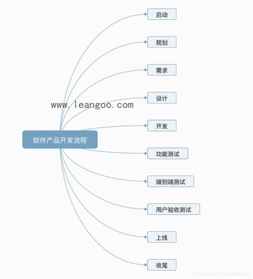 階段式瀑布完整軟件研發流程 精準打造高效廣告設計解決方案
