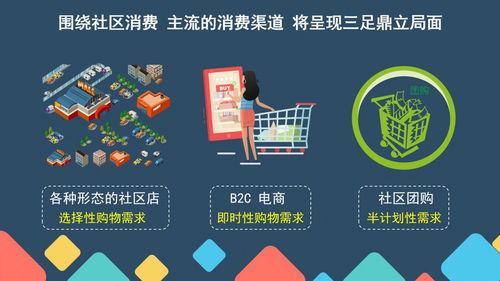 晶抖云社區(qū)團(tuán)購(gòu)系統(tǒng)開(kāi)發(fā) 千鮮匯模式解析與微三云廣告設(shè)計(jì)